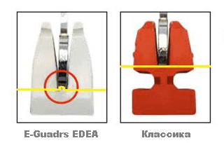 Чехлы пластиковые для фигурных коньков Edea E-Guards, фиолетовые, арт. 545915/pur, пара - 3