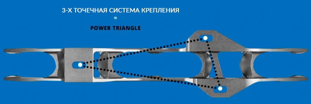 Рамы для роликовых коньков - 9