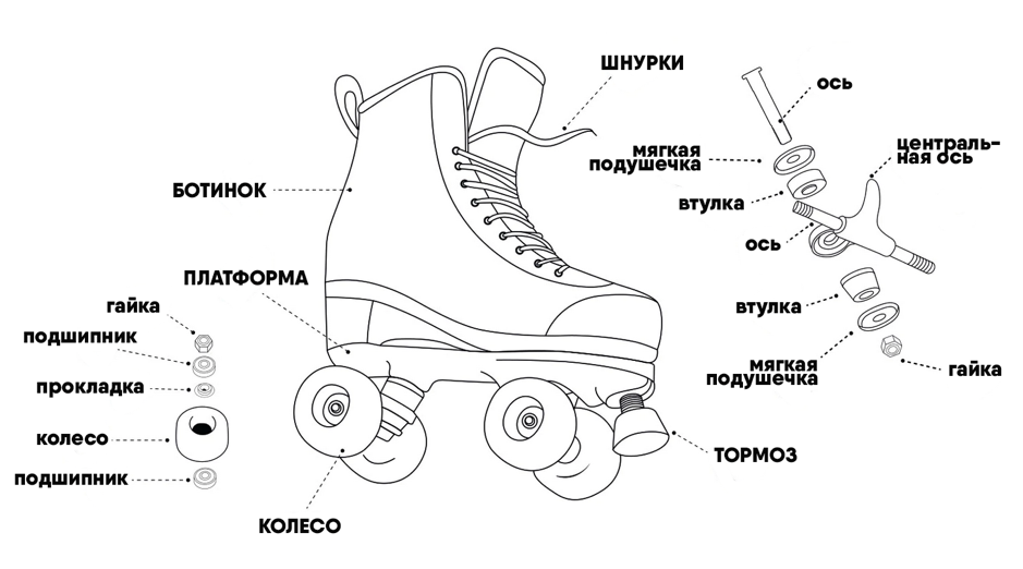 Делаем из роликов коньки