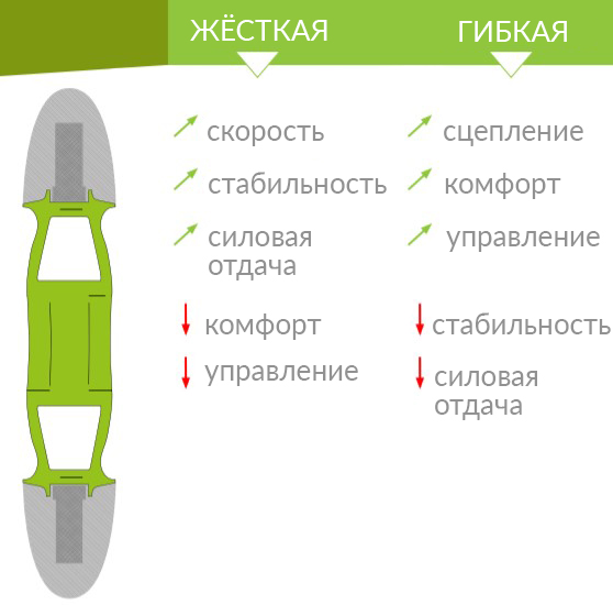 Колёса для роликовых коньков Matter - 2