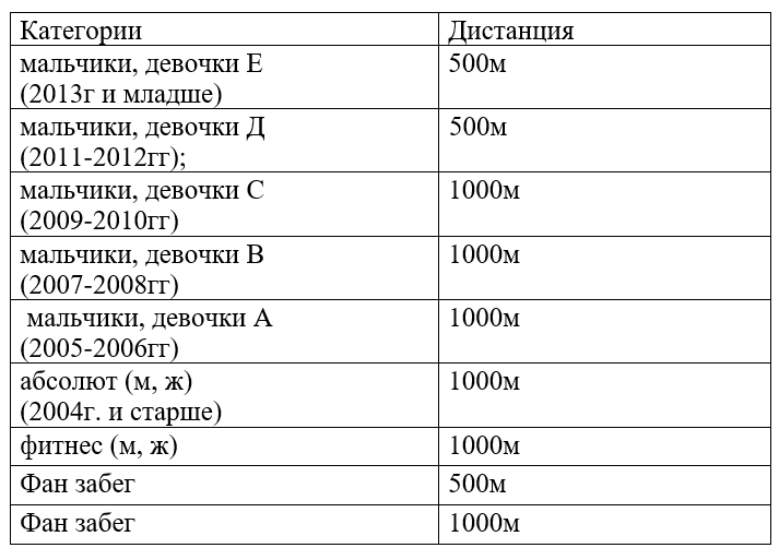 категории