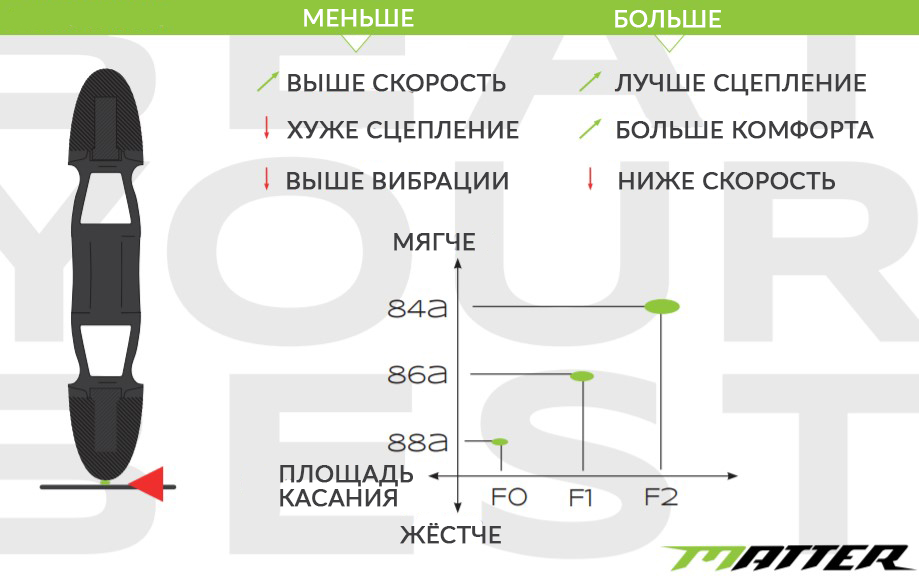 Колёса для роликовых коньков Matter - 8