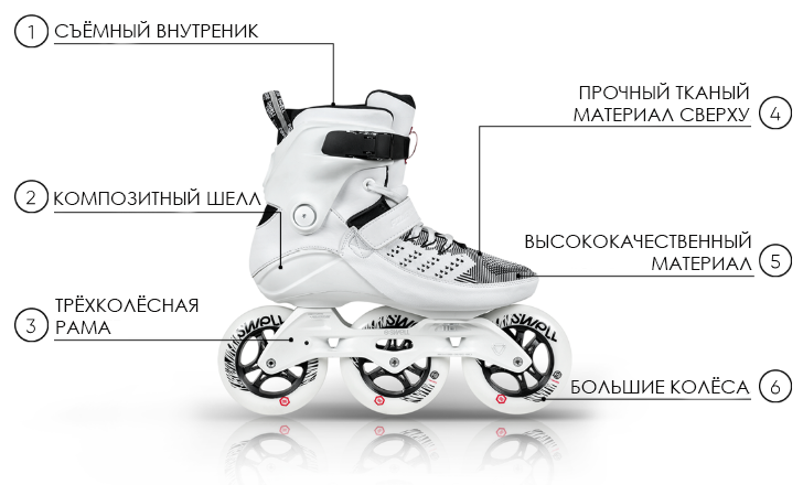 Роликовые коньки Powerslide SWELL - 6