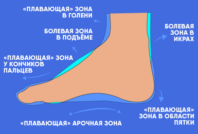 Колодки для роликовых коньков - 6