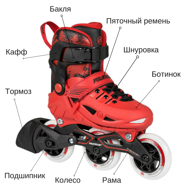 Детские роликовые коньки (ролики) Детские роликовые коньки (ролики)